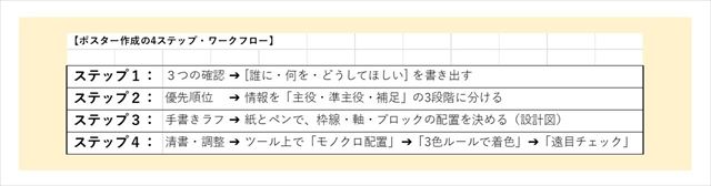 ポスター作成の4ステップ_R