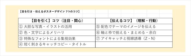 目を引き・伝えるポスターデザイン7つのコツ