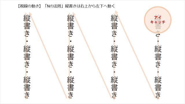 縦書きは右上から左下へ動く「Nの法則」_R