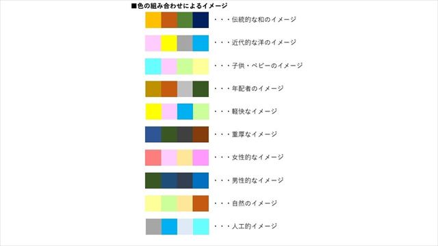 色の組み合わせによるイメージ