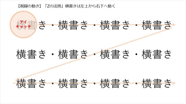 横書きは左上から右下へ動く「Zの法則」_R