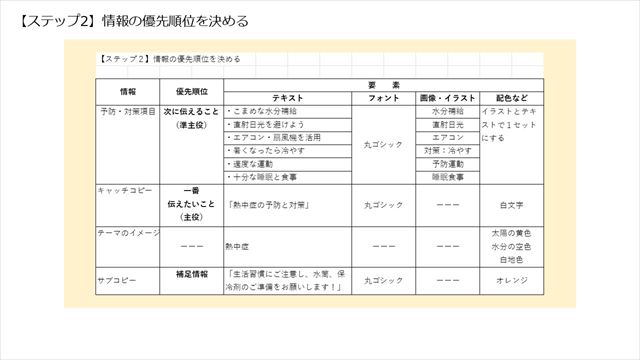 【ステップ2】情報の優先順位を決める
