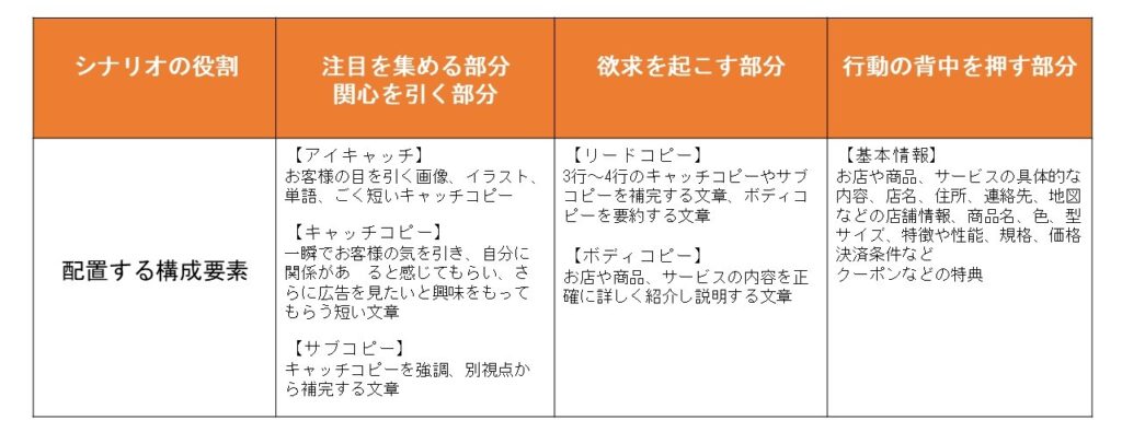 チラシデザインテンプレート選び資料作成２ (2)