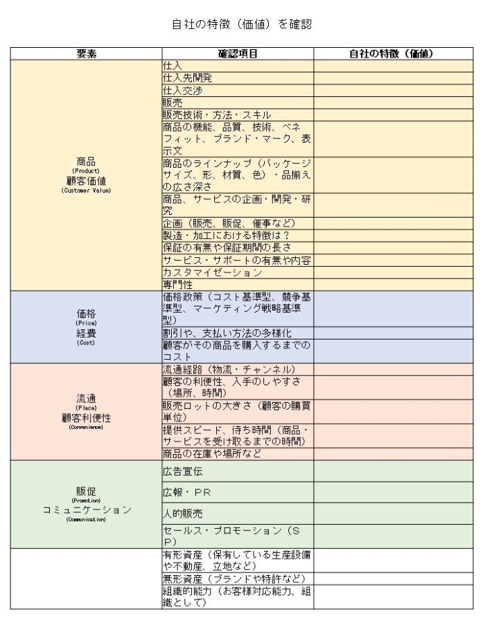 自社の特徴（価値）確認表