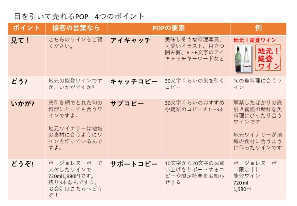 目を引いて売れるPOP4つのポイント