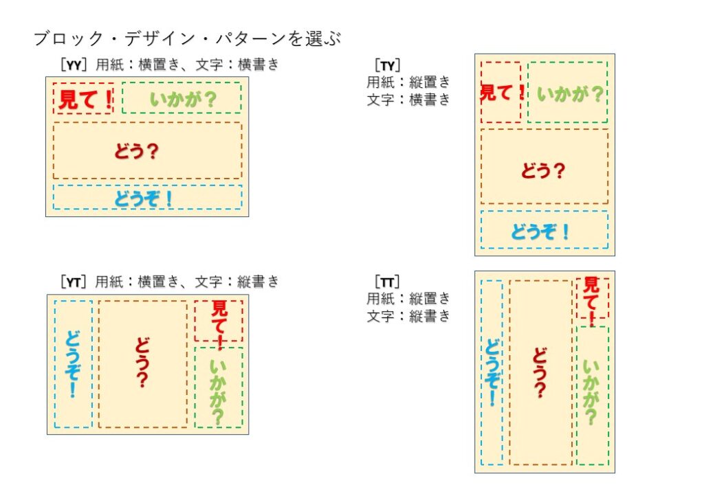 ブロック・デザイン・パターンの種類