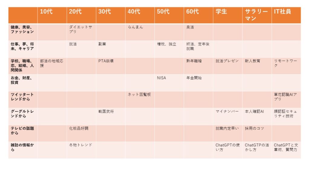 お客様潜在ニーズ把握マトリックス見本