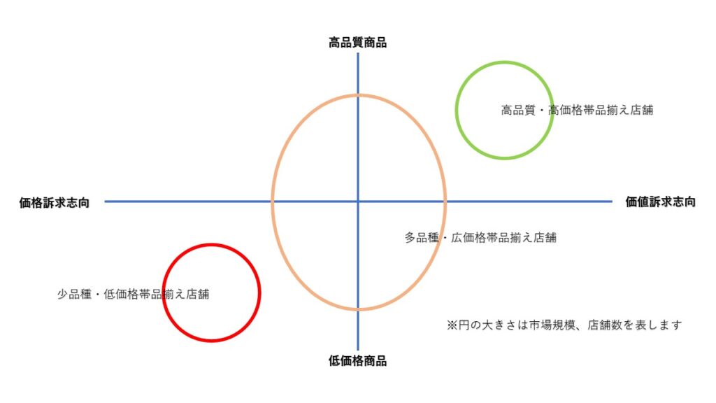 ポジショニング資料 (1)