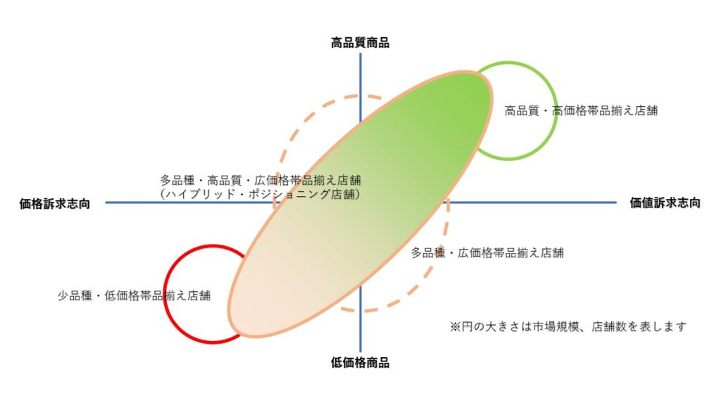 ポジショニング資料 (3)