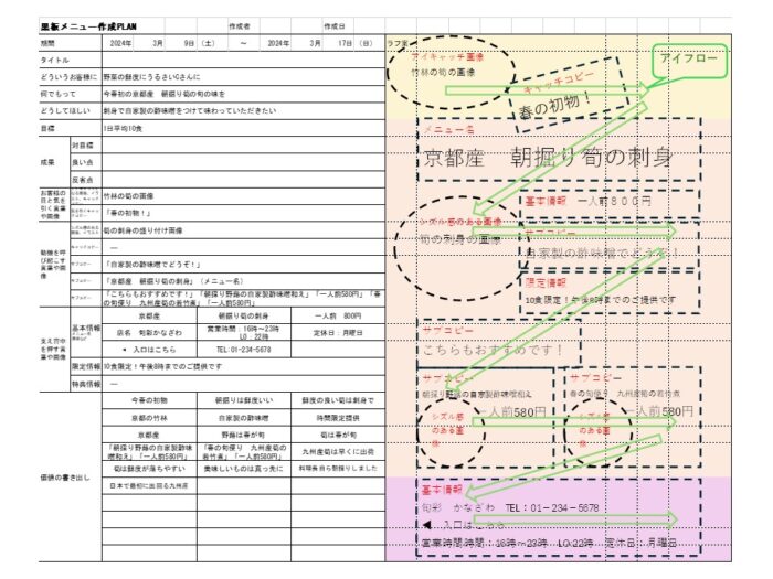 書くことをラフに配置