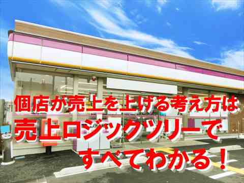 アイコン画像:売上を上げる考え方は売上ロジックツリーですべて分かる_R