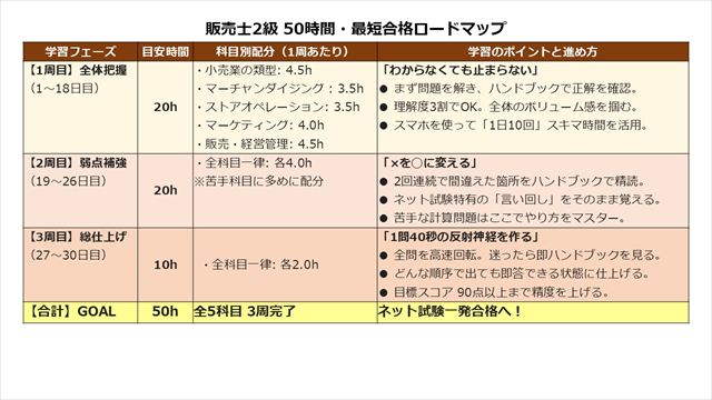 資料：販売士2級 50時間・最短合格ロードマップ_R