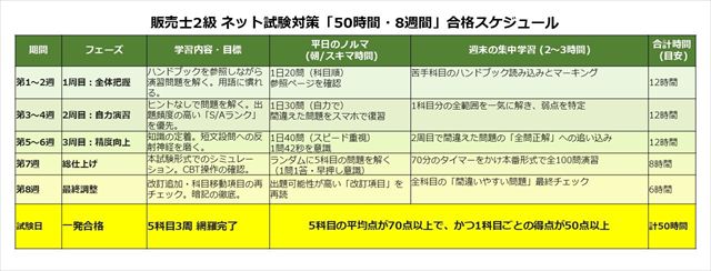 資料：販売士2級ネット試験対策「50時間・8週間」合格スケジュール_R