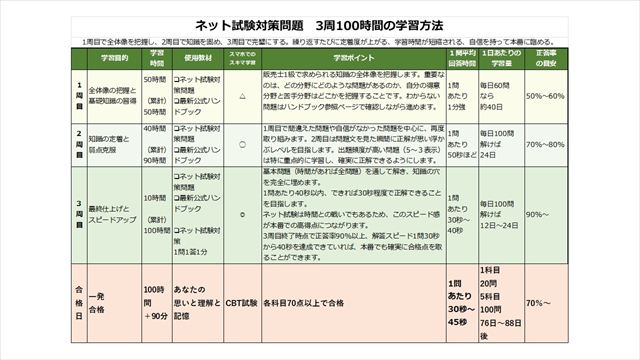 資料：販売士1級 勉強時間100時間の学習スケジュール_R