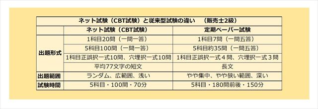 資料作成：販売士試験ネット試験と従来型試験の違い_R