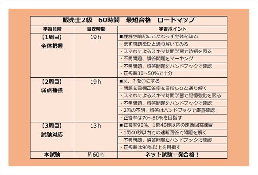 販売士2級 60時間 最短合格 ロードマップ