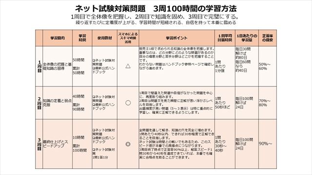 販売士1級 過去問不要のネット試験対策問題勉強方法