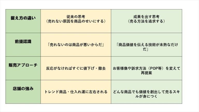 売れない商品の考え方_R